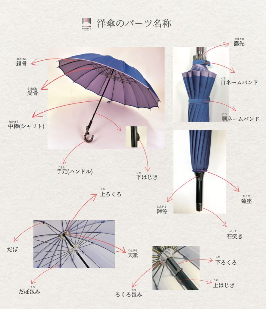 かさね甲州織骨が多い55cm16本骨のレディース雨傘・雨晴兼用長傘「日本 